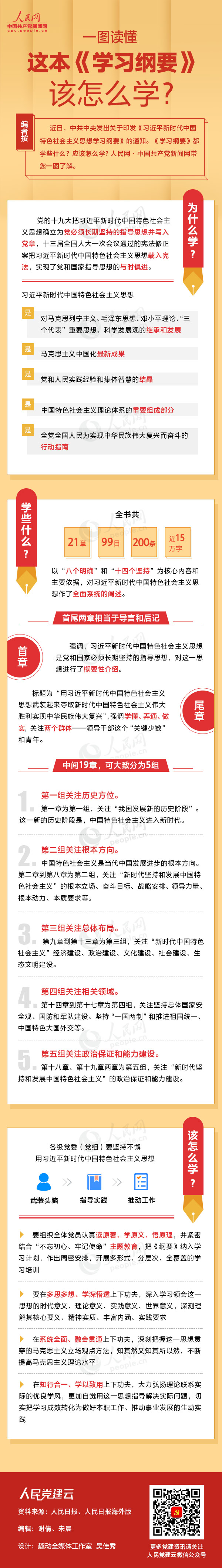 一图读懂这本《学习纲要》该怎么学？